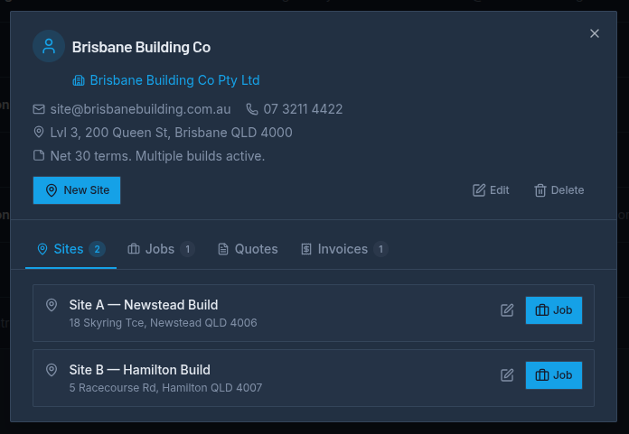 Client detail with sites
